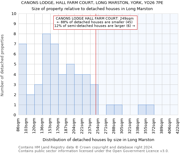 CANONS LODGE, HALL FARM COURT, LONG MARSTON, YORK, YO26 7PE: Size of property relative to detached houses in Long Marston