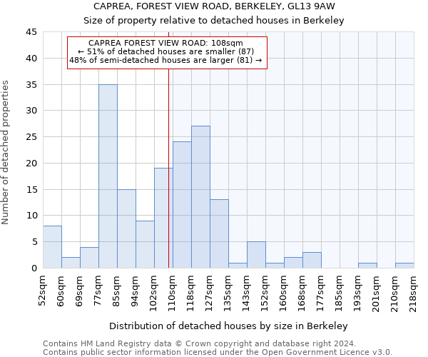 CAPREA, FOREST VIEW ROAD, BERKELEY, GL13 9AW: Size of property relative to detached houses in Berkeley