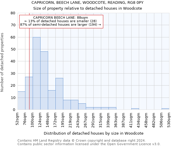 CAPRICORN, BEECH LANE, WOODCOTE, READING, RG8 0PY: Size of property relative to detached houses in Woodcote