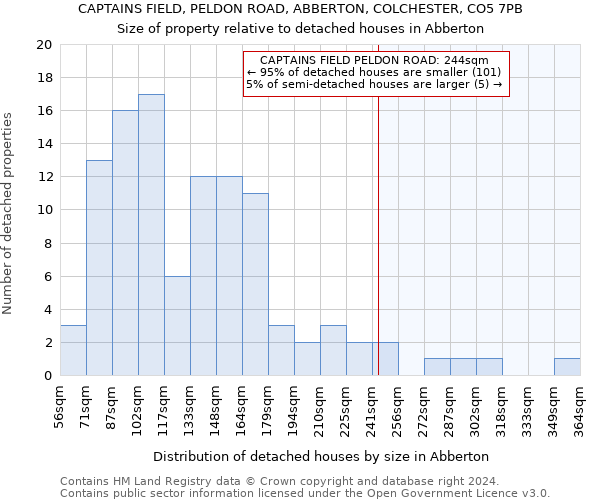 CAPTAINS FIELD, PELDON ROAD, ABBERTON, COLCHESTER, CO5 7PB: Size of property relative to detached houses in Abberton