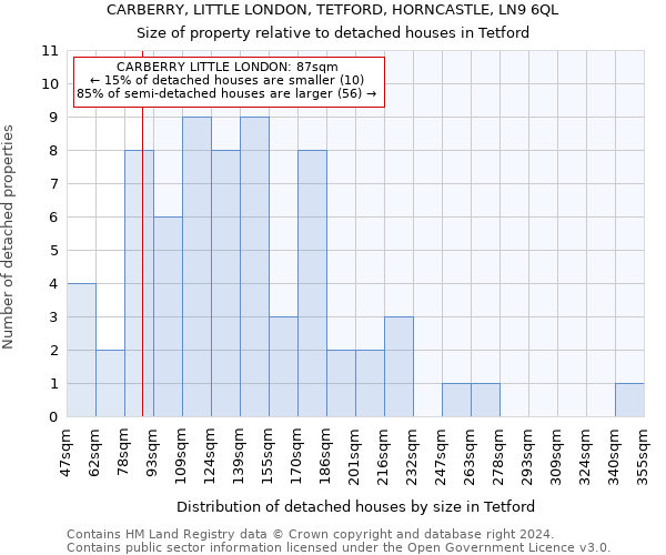 CARBERRY, LITTLE LONDON, TETFORD, HORNCASTLE, LN9 6QL: Size of property relative to detached houses in Tetford