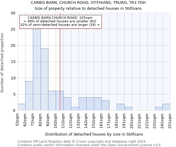 CARBIS BARN, CHURCH ROAD, STITHIANS, TRURO, TR3 7DH: Size of property relative to detached houses in Stithians