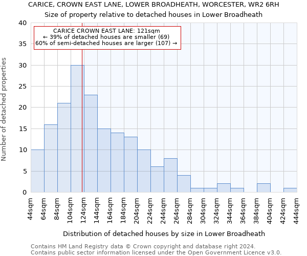 CARICE, CROWN EAST LANE, LOWER BROADHEATH, WORCESTER, WR2 6RH: Size of property relative to detached houses in Lower Broadheath