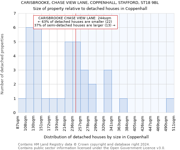 CARISBROOKE, CHASE VIEW LANE, COPPENHALL, STAFFORD, ST18 9BL: Size of property relative to detached houses in Coppenhall