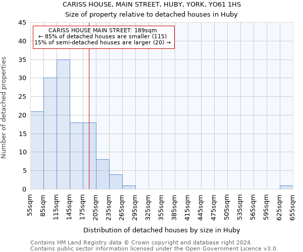 CARISS HOUSE, MAIN STREET, HUBY, YORK, YO61 1HS: Size of property relative to detached houses in Huby