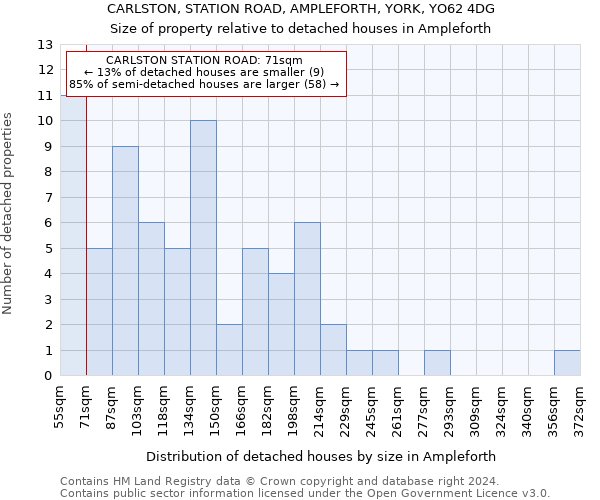 CARLSTON, STATION ROAD, AMPLEFORTH, YORK, YO62 4DG: Size of property relative to detached houses in Ampleforth