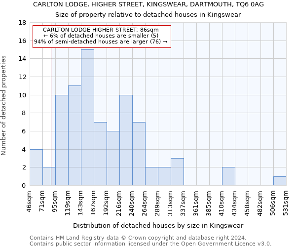 CARLTON LODGE, HIGHER STREET, KINGSWEAR, DARTMOUTH, TQ6 0AG: Size of property relative to detached houses in Kingswear