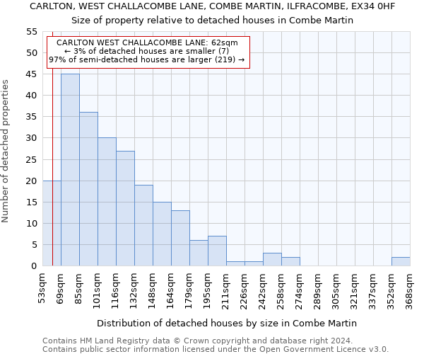 CARLTON, WEST CHALLACOMBE LANE, COMBE MARTIN, ILFRACOMBE, EX34 0HF: Size of property relative to detached houses in Combe Martin