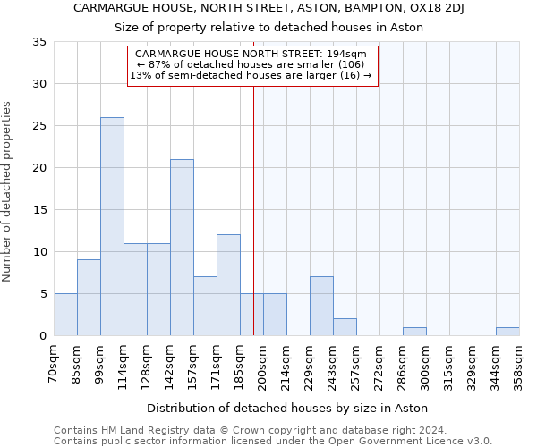 CARMARGUE HOUSE, NORTH STREET, ASTON, BAMPTON, OX18 2DJ: Size of property relative to detached houses in Aston