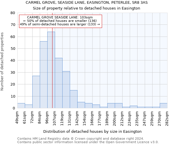 CARMEL GROVE, SEASIDE LANE, EASINGTON, PETERLEE, SR8 3AS: Size of property relative to detached houses in Easington