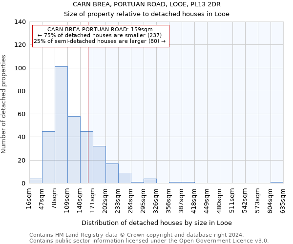 CARN BREA, PORTUAN ROAD, LOOE, PL13 2DR: Size of property relative to detached houses in Looe