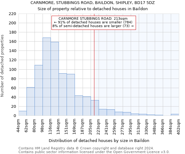 CARNMORE, STUBBINGS ROAD, BAILDON, SHIPLEY, BD17 5DZ: Size of property relative to detached houses in Baildon