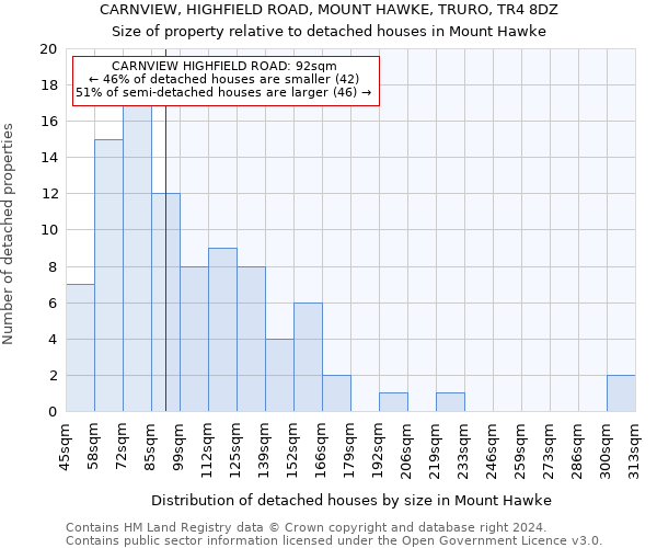 CARNVIEW, HIGHFIELD ROAD, MOUNT HAWKE, TRURO, TR4 8DZ: Size of property relative to detached houses in Mount Hawke