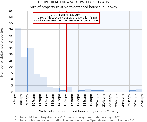 CARPE DIEM, CARWAY, KIDWELLY, SA17 4HS: Size of property relative to detached houses in Carway