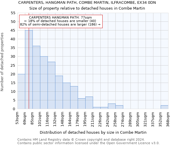 CARPENTERS, HANGMAN PATH, COMBE MARTIN, ILFRACOMBE, EX34 0DN: Size of property relative to detached houses in Combe Martin