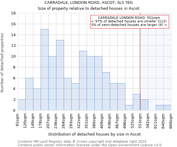 CARRADALE, LONDON ROAD, ASCOT, SL5 7EG: Size of property relative to detached houses in Ascot