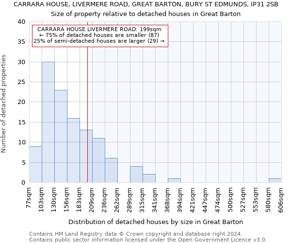 CARRARA HOUSE, LIVERMERE ROAD, GREAT BARTON, BURY ST EDMUNDS, IP31 2SB: Size of property relative to detached houses in Great Barton