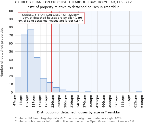 CARREG Y BRAN, LON CRECRIST, TREARDDUR BAY, HOLYHEAD, LL65 2AZ: Size of property relative to detached houses in Trearddur