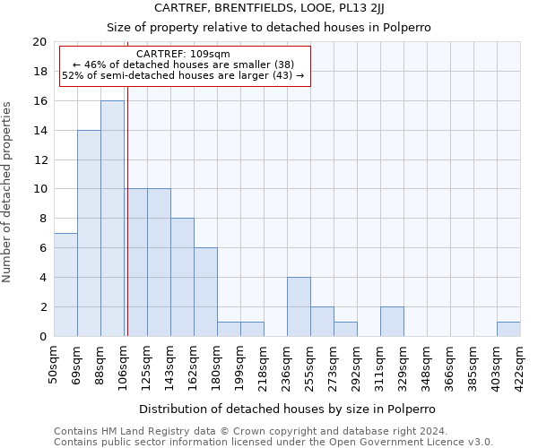 CARTREF, BRENTFIELDS, LOOE, PL13 2JJ: Size of property relative to detached houses in Polperro