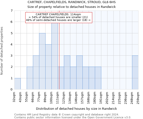 CARTREF, CHAPELFIELDS, RANDWICK, STROUD, GL6 6HS: Size of property relative to detached houses in Randwick