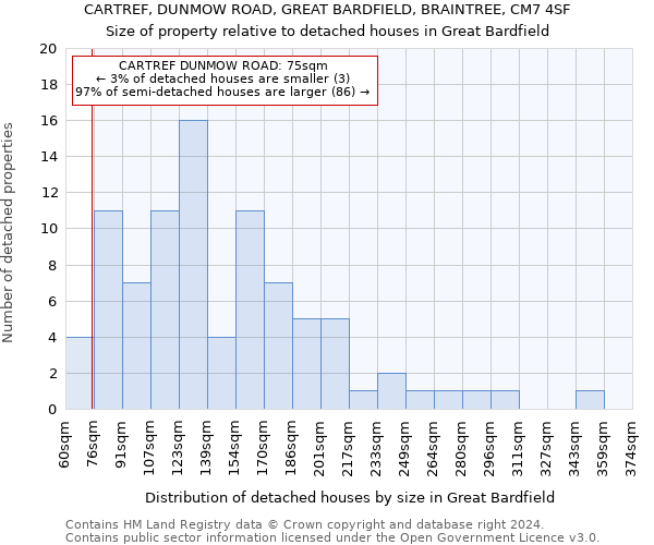 CARTREF, DUNMOW ROAD, GREAT BARDFIELD, BRAINTREE, CM7 4SF: Size of property relative to detached houses in Great Bardfield