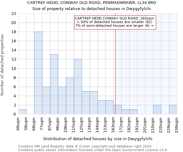 CARTREF HEDD, CONWAY OLD ROAD, PENMAENMAWR, LL34 6RD: Size of property relative to detached houses in Dwygyfylchi