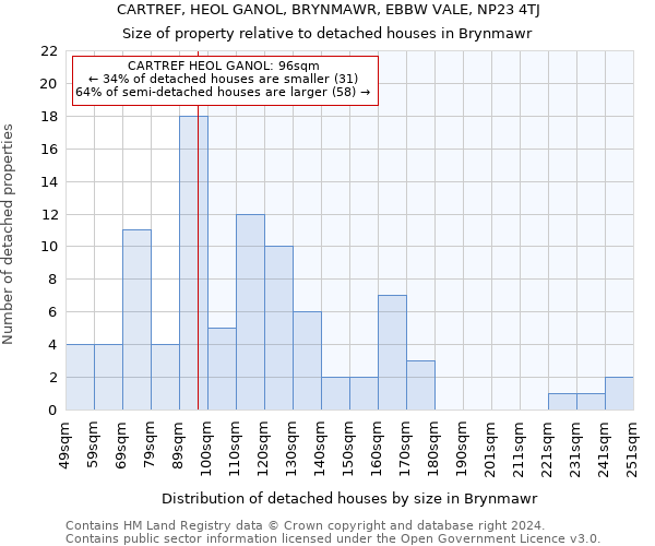 CARTREF, HEOL GANOL, BRYNMAWR, EBBW VALE, NP23 4TJ: Size of property relative to detached houses in Brynmawr