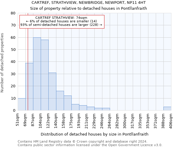 CARTREF, STRATHVIEW, NEWBRIDGE, NEWPORT, NP11 4HT: Size of property relative to detached houses in Pontllanfraith