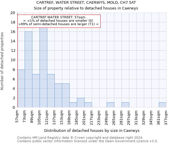 CARTREF, WATER STREET, CAERWYS, MOLD, CH7 5AT: Size of property relative to detached houses in Caerwys