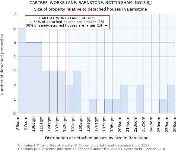 CARTREF, WORKS LANE, BARNSTONE, NOTTINGHAM, NG13 9JJ: Size of property relative to detached houses in Barnstone