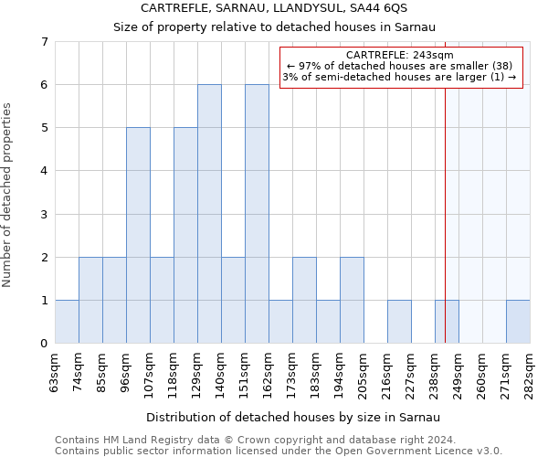 CARTREFLE, SARNAU, LLANDYSUL, SA44 6QS: Size of property relative to detached houses in Sarnau