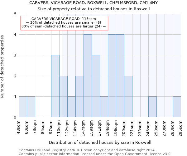 CARVERS, VICARAGE ROAD, ROXWELL, CHELMSFORD, CM1 4NY: Size of property relative to detached houses in Roxwell