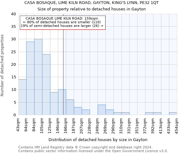 CASA BOSAQUE, LIME KILN ROAD, GAYTON, KING'S LYNN, PE32 1QT: Size of property relative to detached houses in Gayton