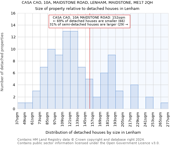 CASA CAO, 10A, MAIDSTONE ROAD, LENHAM, MAIDSTONE, ME17 2QH: Size of property relative to detached houses in Lenham
