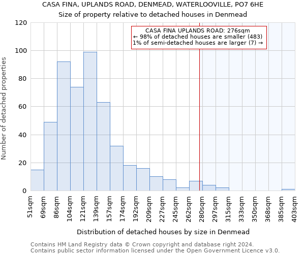 CASA FINA, UPLANDS ROAD, DENMEAD, WATERLOOVILLE, PO7 6HE: Size of property relative to detached houses in Denmead