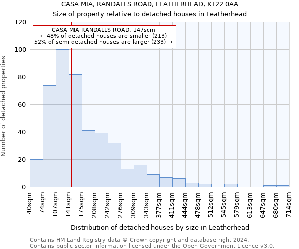 CASA MIA, RANDALLS ROAD, LEATHERHEAD, KT22 0AA: Size of property relative to detached houses in Leatherhead