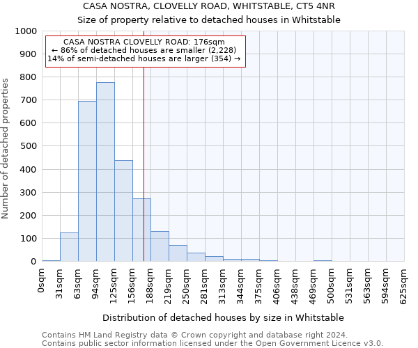 CASA NOSTRA, CLOVELLY ROAD, WHITSTABLE, CT5 4NR: Size of property relative to detached houses in Whitstable