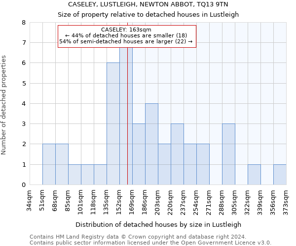 CASELEY, LUSTLEIGH, NEWTON ABBOT, TQ13 9TN: Size of property relative to detached houses in Lustleigh