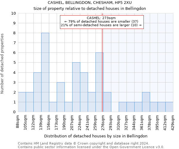 CASHEL, BELLINGDON, CHESHAM, HP5 2XU: Size of property relative to detached houses in Bellingdon