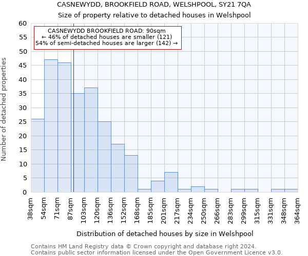 CASNEWYDD, BROOKFIELD ROAD, WELSHPOOL, SY21 7QA: Size of property relative to detached houses in Welshpool