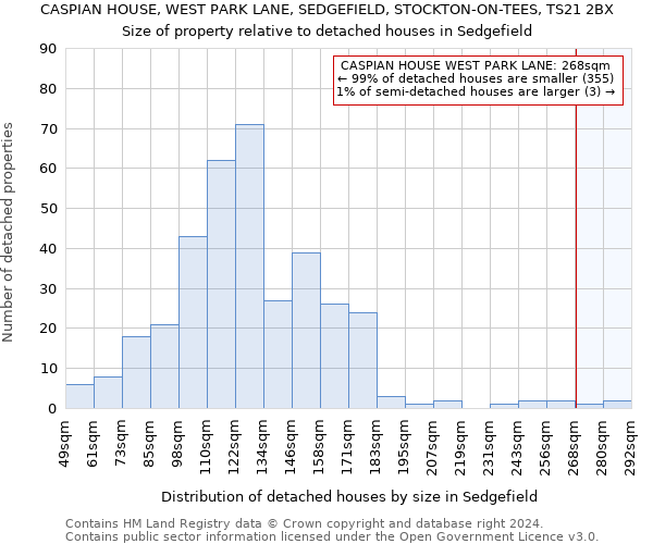 CASPIAN HOUSE, WEST PARK LANE, SEDGEFIELD, STOCKTON-ON-TEES, TS21 2BX: Size of property relative to detached houses in Sedgefield