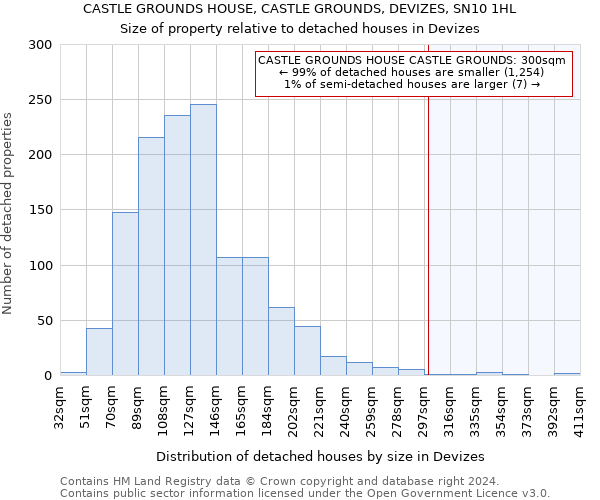 CASTLE GROUNDS HOUSE, CASTLE GROUNDS, DEVIZES, SN10 1HL: Size of property relative to detached houses in Devizes