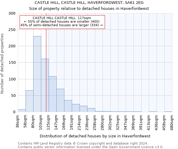 CASTLE HILL, CASTLE HILL, HAVERFORDWEST, SA61 2EG: Size of property relative to detached houses in Haverfordwest