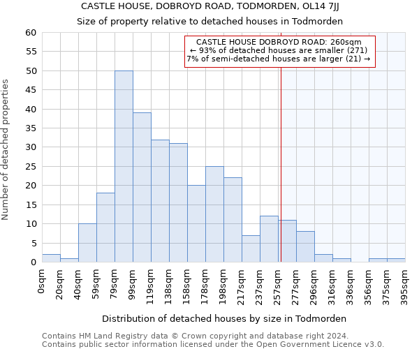 CASTLE HOUSE, DOBROYD ROAD, TODMORDEN, OL14 7JJ: Size of property relative to detached houses in Todmorden