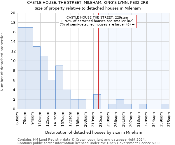 CASTLE HOUSE, THE STREET, MILEHAM, KING'S LYNN, PE32 2RB: Size of property relative to detached houses in Mileham