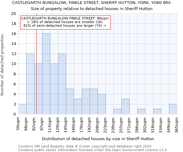 CASTLEGARTH BUNGALOW, FINKLE STREET, SHERIFF HUTTON, YORK, YO60 6RA: Size of property relative to detached houses in Sheriff Hutton