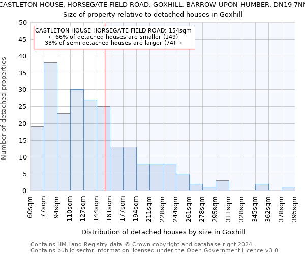 CASTLETON HOUSE, HORSEGATE FIELD ROAD, GOXHILL, BARROW-UPON-HUMBER, DN19 7NN: Size of property relative to detached houses in Goxhill