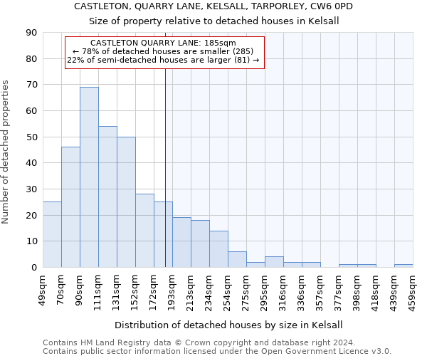 CASTLETON, QUARRY LANE, KELSALL, TARPORLEY, CW6 0PD: Size of property relative to detached houses in Kelsall