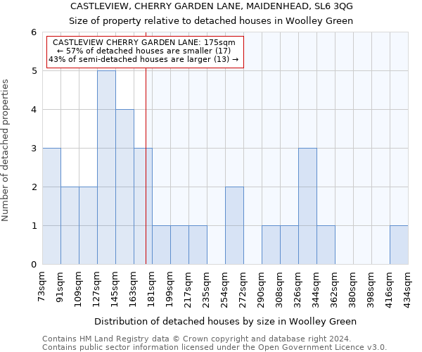 CASTLEVIEW, CHERRY GARDEN LANE, MAIDENHEAD, SL6 3QG: Size of property relative to detached houses in Woolley Green