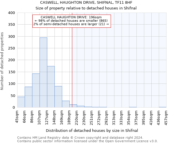 CASWELL, HAUGHTON DRIVE, SHIFNAL, TF11 8HF: Size of property relative to detached houses in Shifnal